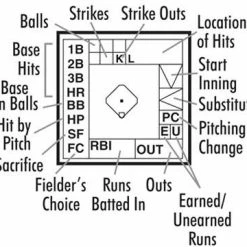 New 💯 Baseball by the Numbers Youth Pitch Count Scorebook 🛒 -Softball Online Shop a33 874c 16