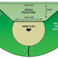 Best Sale 🔔 Cover Sports FieldSaver Collar Protector for ⚾ Baseball & 🥎 Softball Fields, Armor Mesh 👏 -Softball Online Shop a34 859a 21